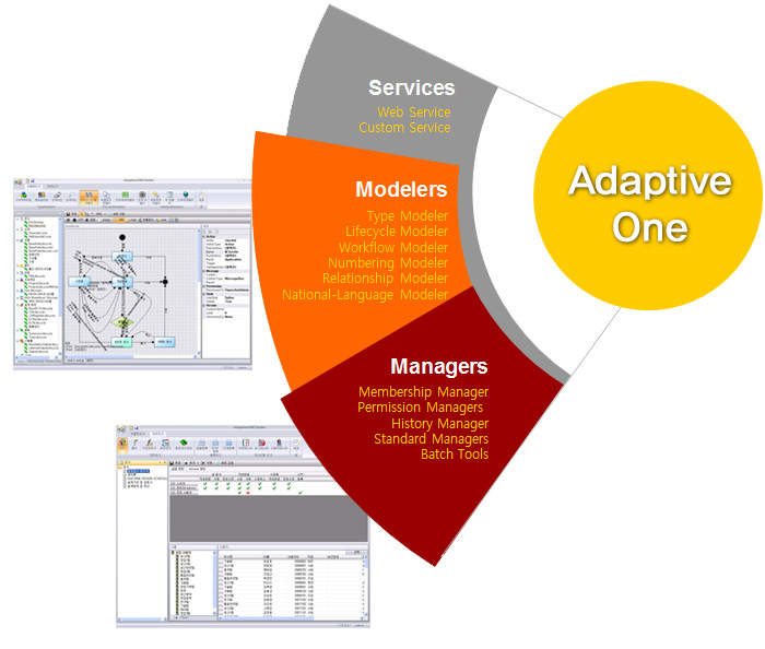  AdaptiveOne화면