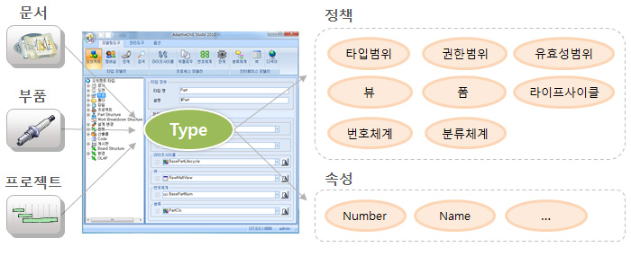 타입모델러 화면