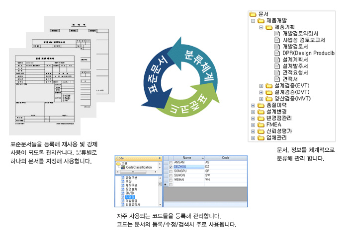 업무 표준 관리 화면