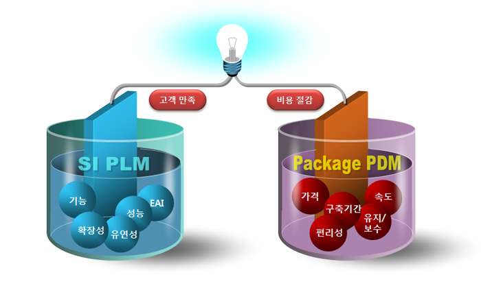 Aone PLM 특징 설명 그림