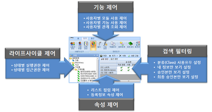 권한 및 보안 설명 화면