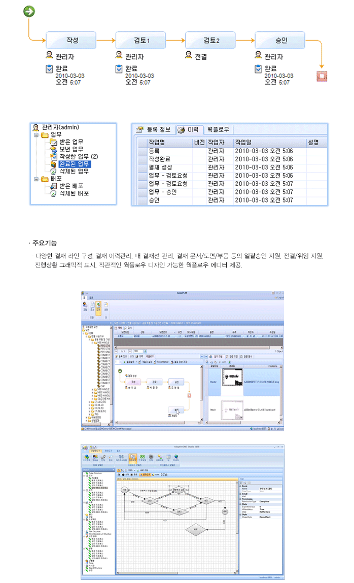 다양한 결재 라인 구성, 결재 이력관리, 내 결재선 관리, 결재 문서/도면/부품 등의 일괄승인 지원, 전결/위임 지원,진행상황 그래픽적 표시, 직관적인 웍플로우 디자인 가능한 웍플로우 에디터 제공.